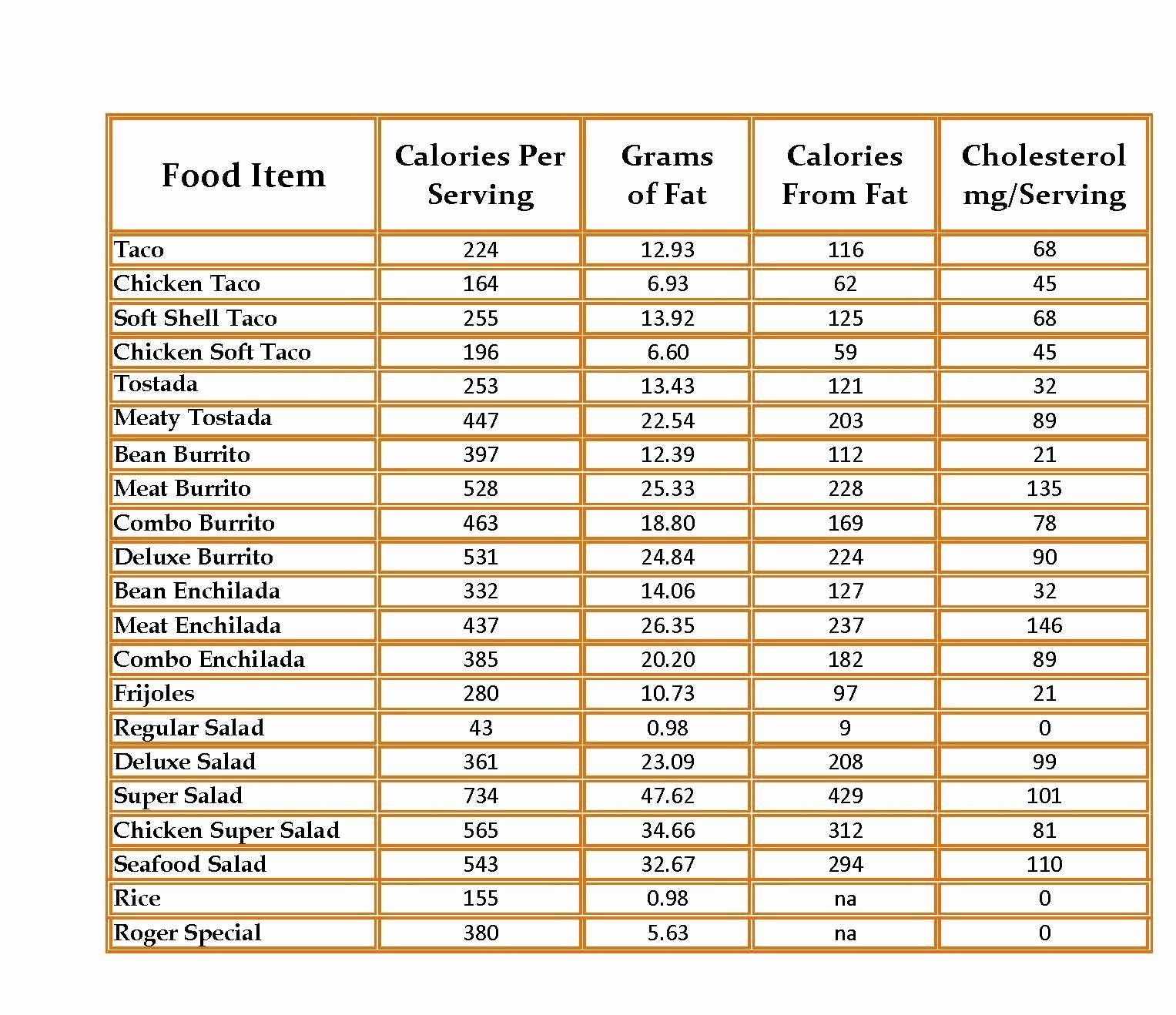 Food Chart With Calories Printable
