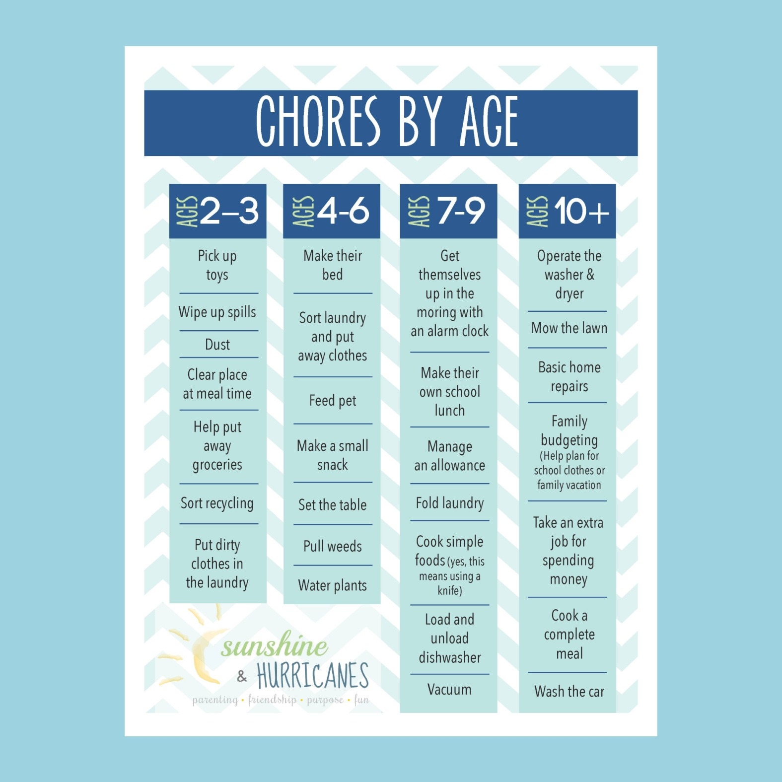 Printable Children's Chores Chart