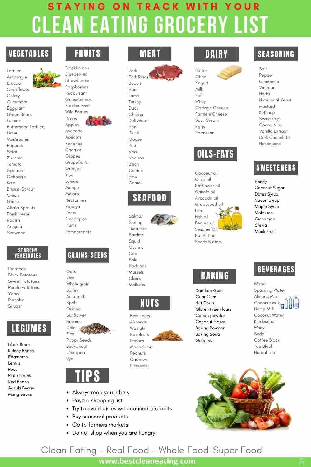 Printable Clean Eating Grocery List Best Clean Eating Printable Clean Eating Grocery List Best Clean Eating