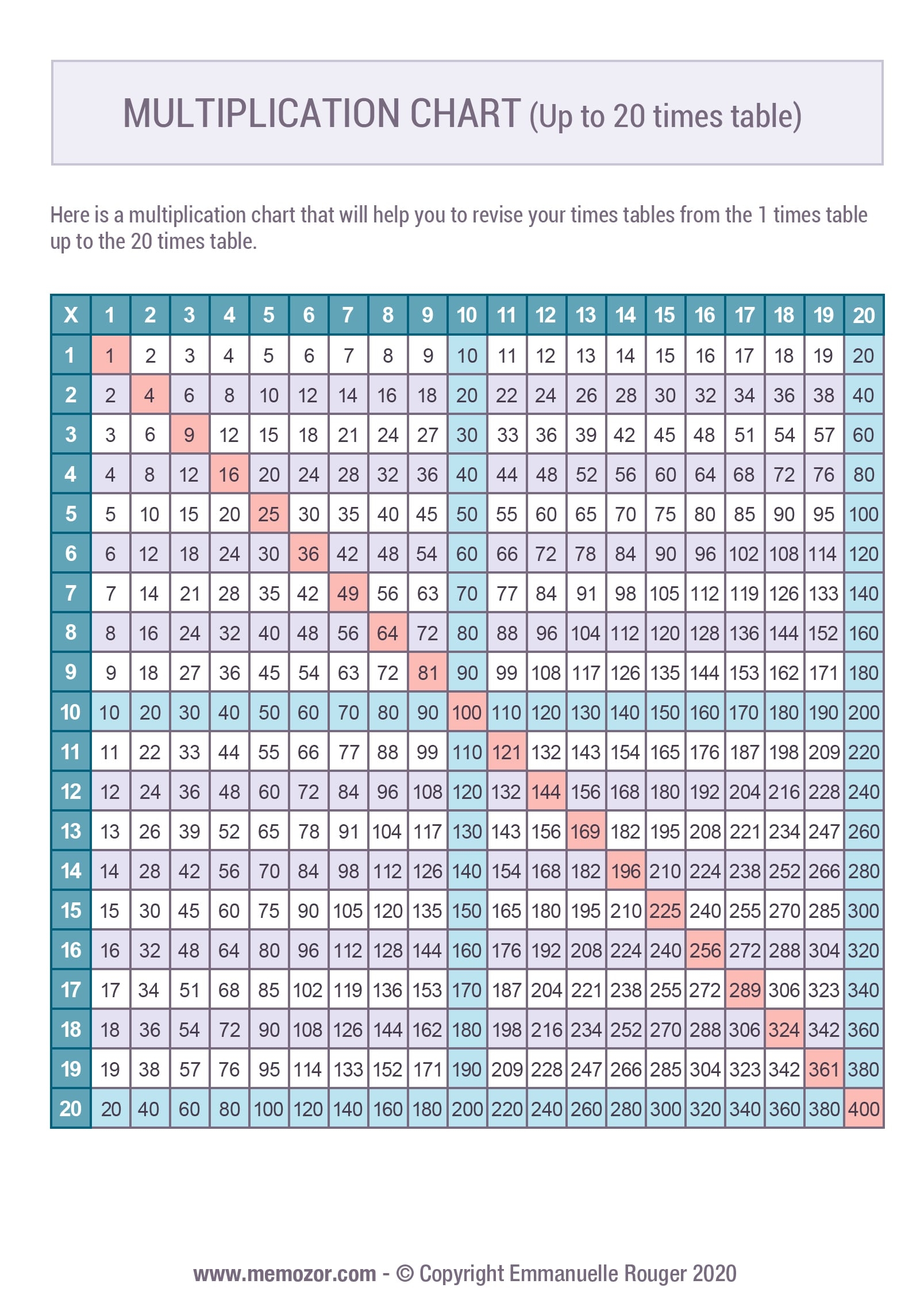 Printable Color Multiplication Chart 1 20 Tricks Memozor