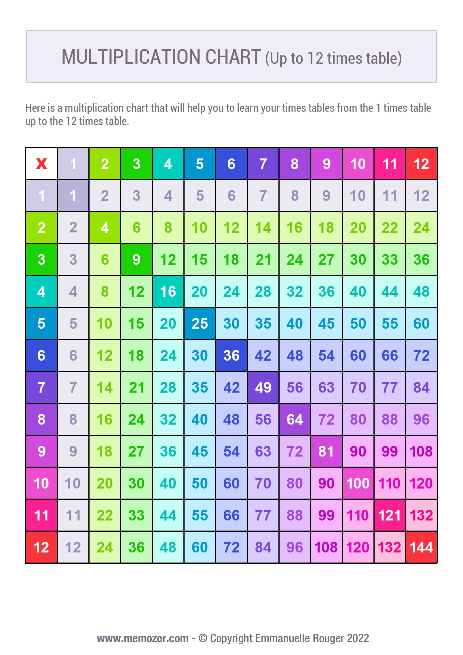 Printable Multiplication Chart 12-24
