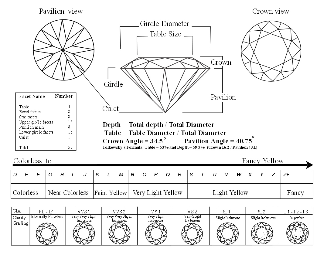 Diamond Quality Chart Printable