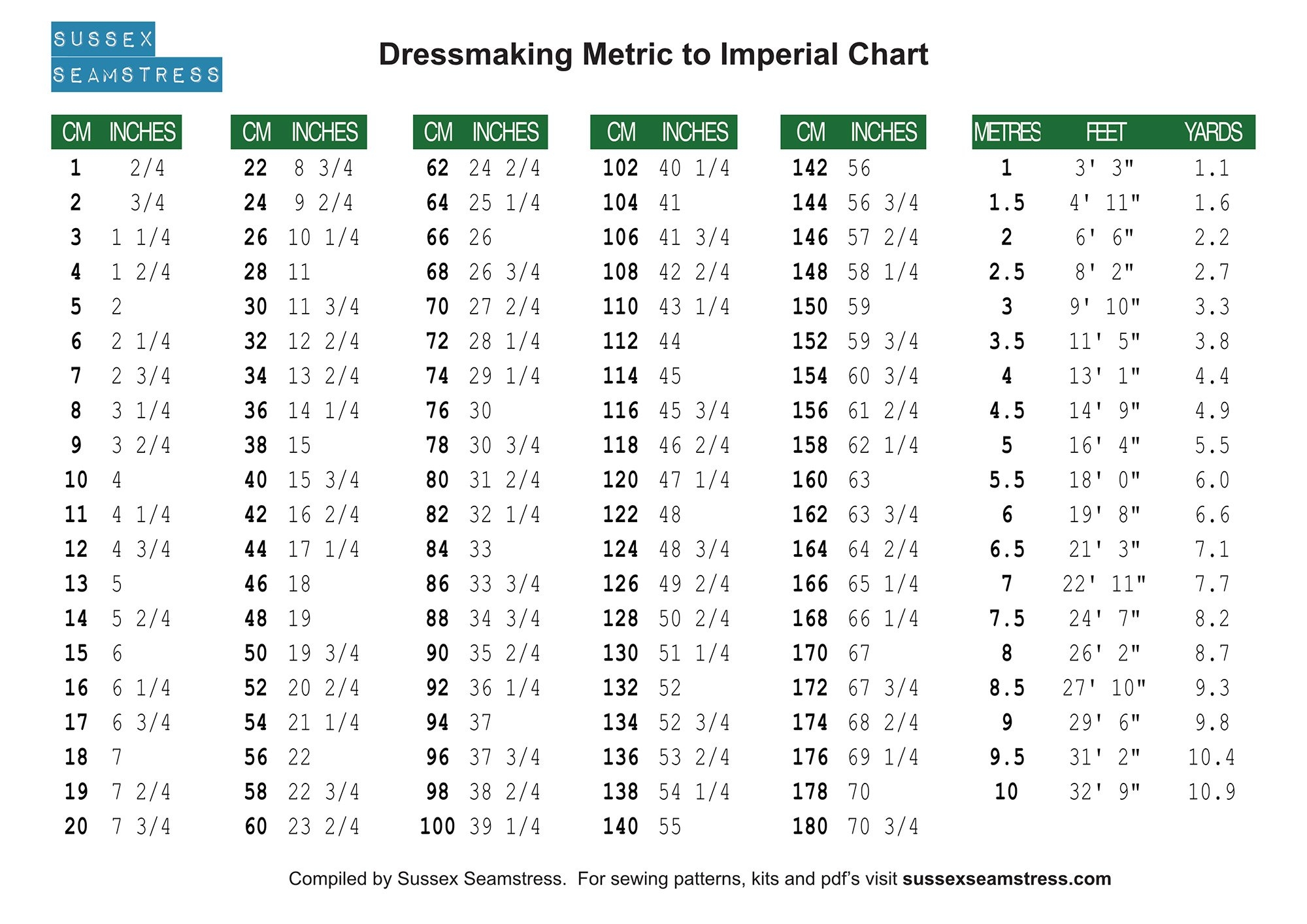 Metric To Imperial Conversion Chart Printable