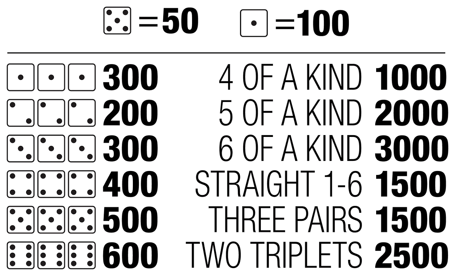 Printable Farkle Rules Scottdandiniza1983 s Ownd