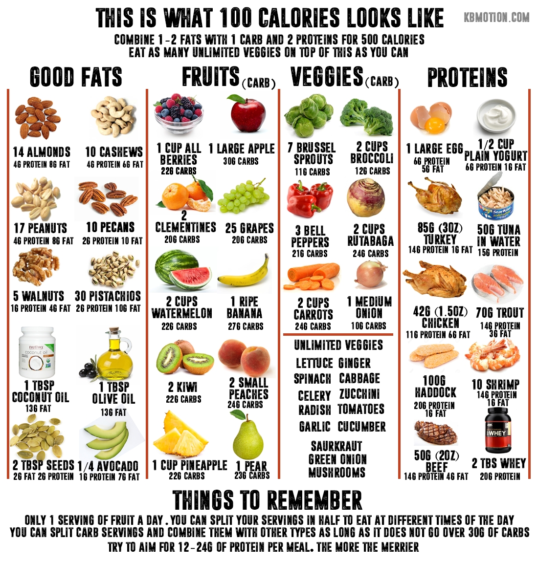 Printable Food Calorie Chart
