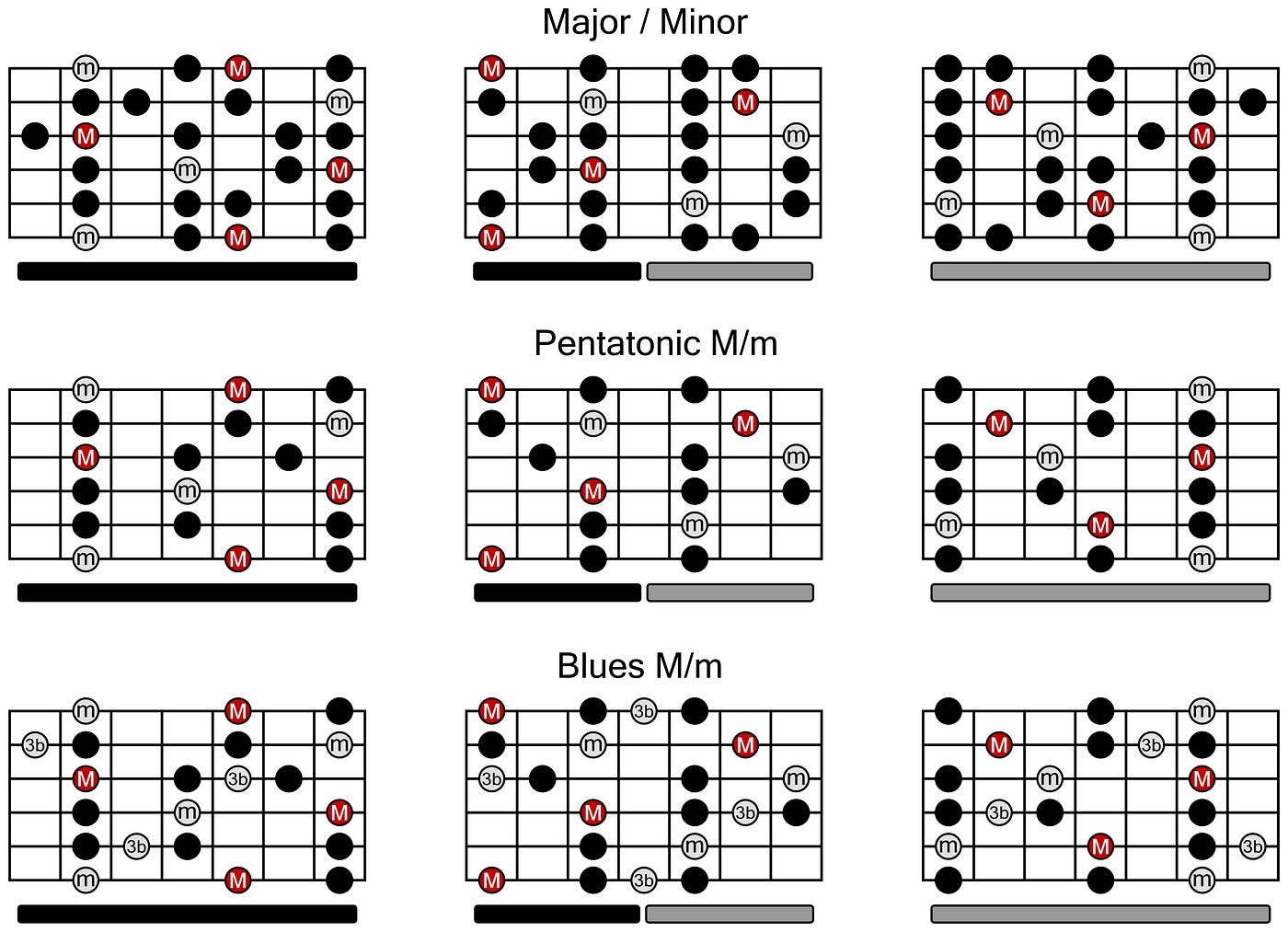 Printable Guitar Scales There Are Going To Be Times In Life By