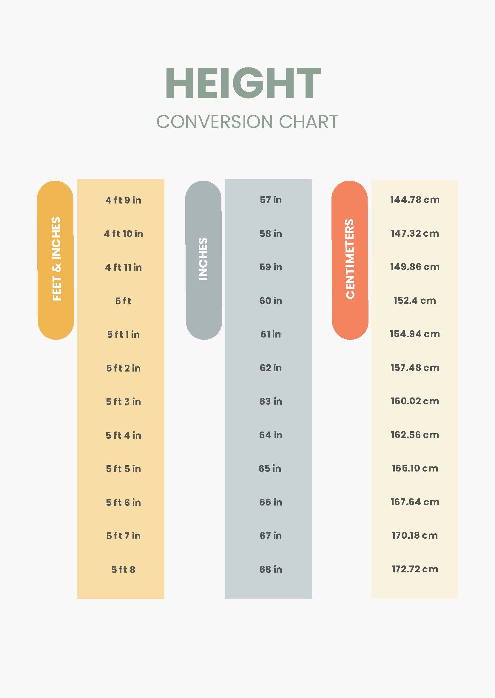 Printable Height In Inches Chart Printable Height Conversion Chart Height Conversion Inches In