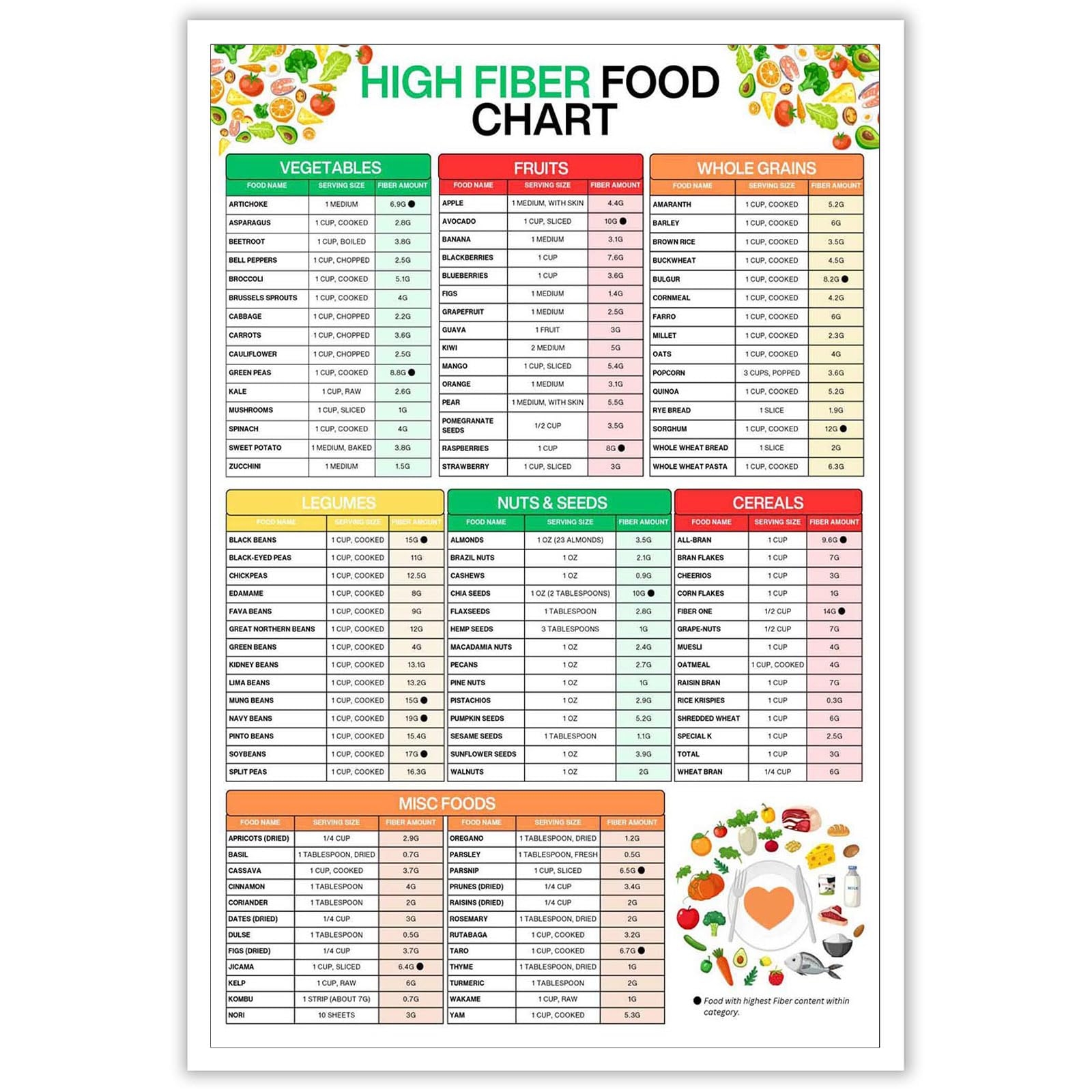 Printable High Fiber Food Chart 2022 High Fiber Food Chart High Fiber Foods List High Fiber Foods Diabetes Food List Chart Printable High Fiber Food Chart 2022 High Fiber Food Chart High Fiber Foods List High Fiber Foods Diabetes Food List Chart
