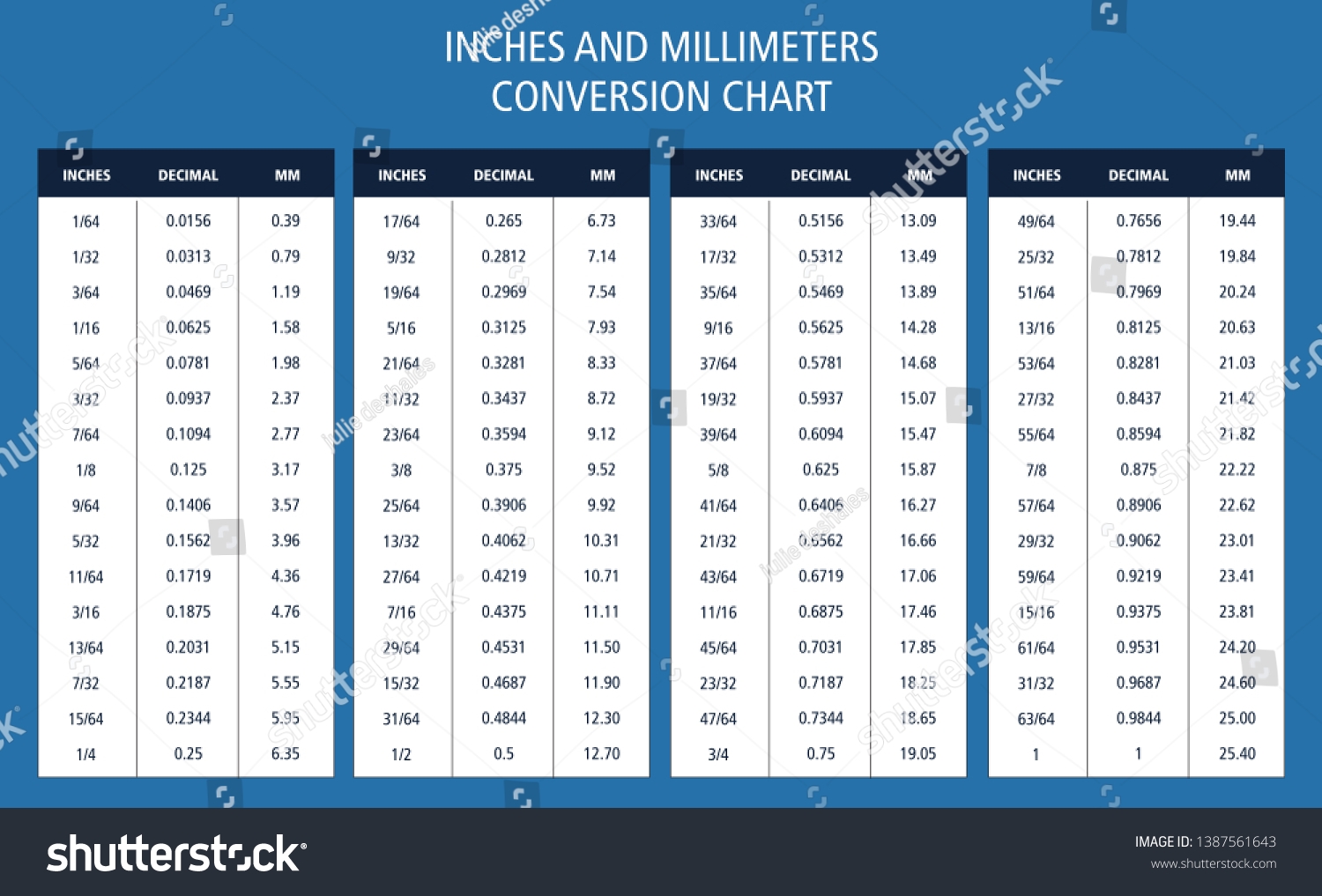 Printable Inch To Mm Conversion Convert Inches 14 Inches In Millimeters Printable Conversion Chart