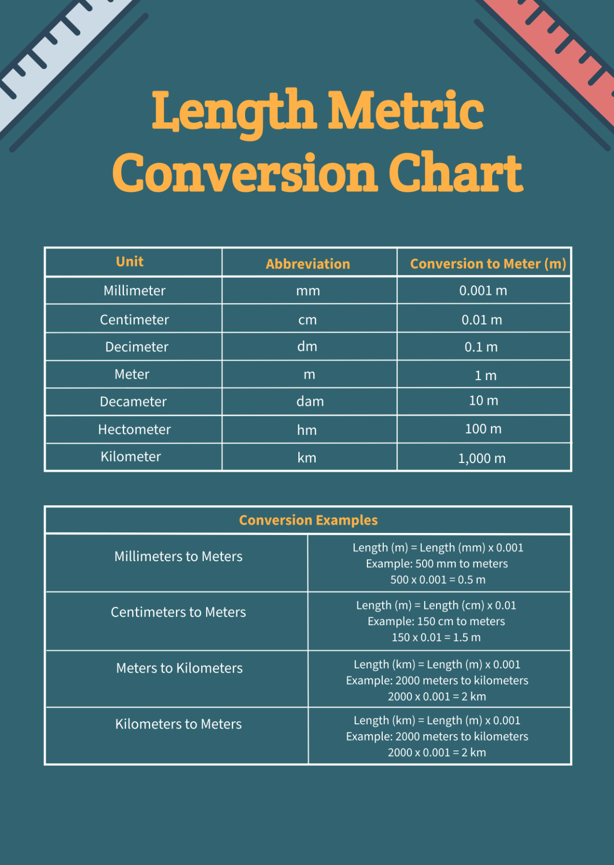 Printable Length Conversion Table Conversion Table Printable Height Conversion Chart Printable Length Conversion Chart Centimeters Conversion