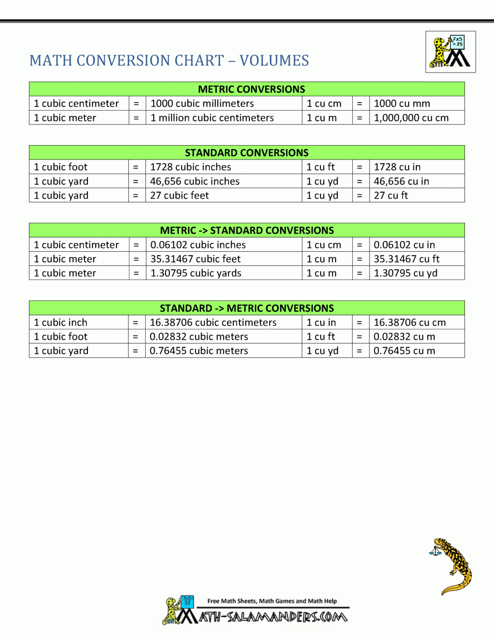 Printable Metric Conversion Table Conversion Table Printable Height Conversion Chart IMPERIAL METRIC