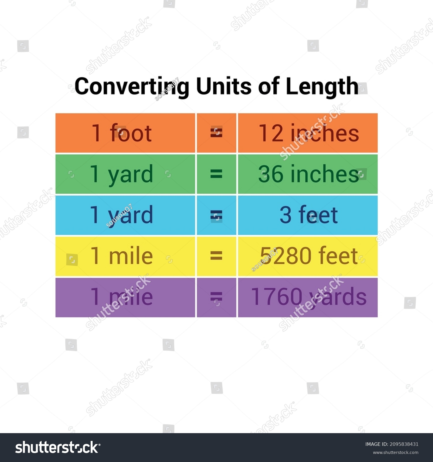 Printable Mile Conversion Conversion Chart 24 Mph To Km Miles Per Hour To Kilometer Per Hour