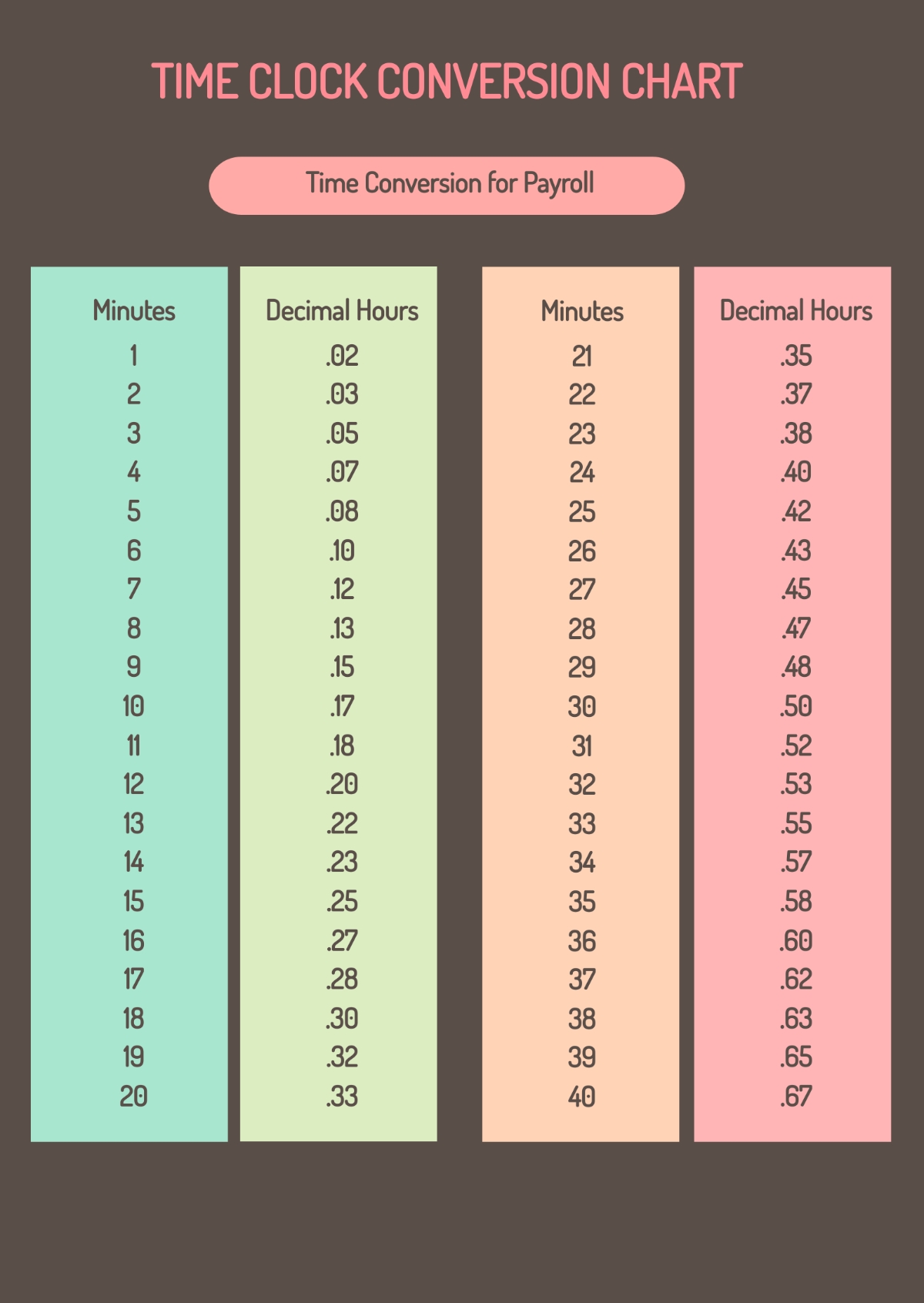 Decimal Time Chart Printable