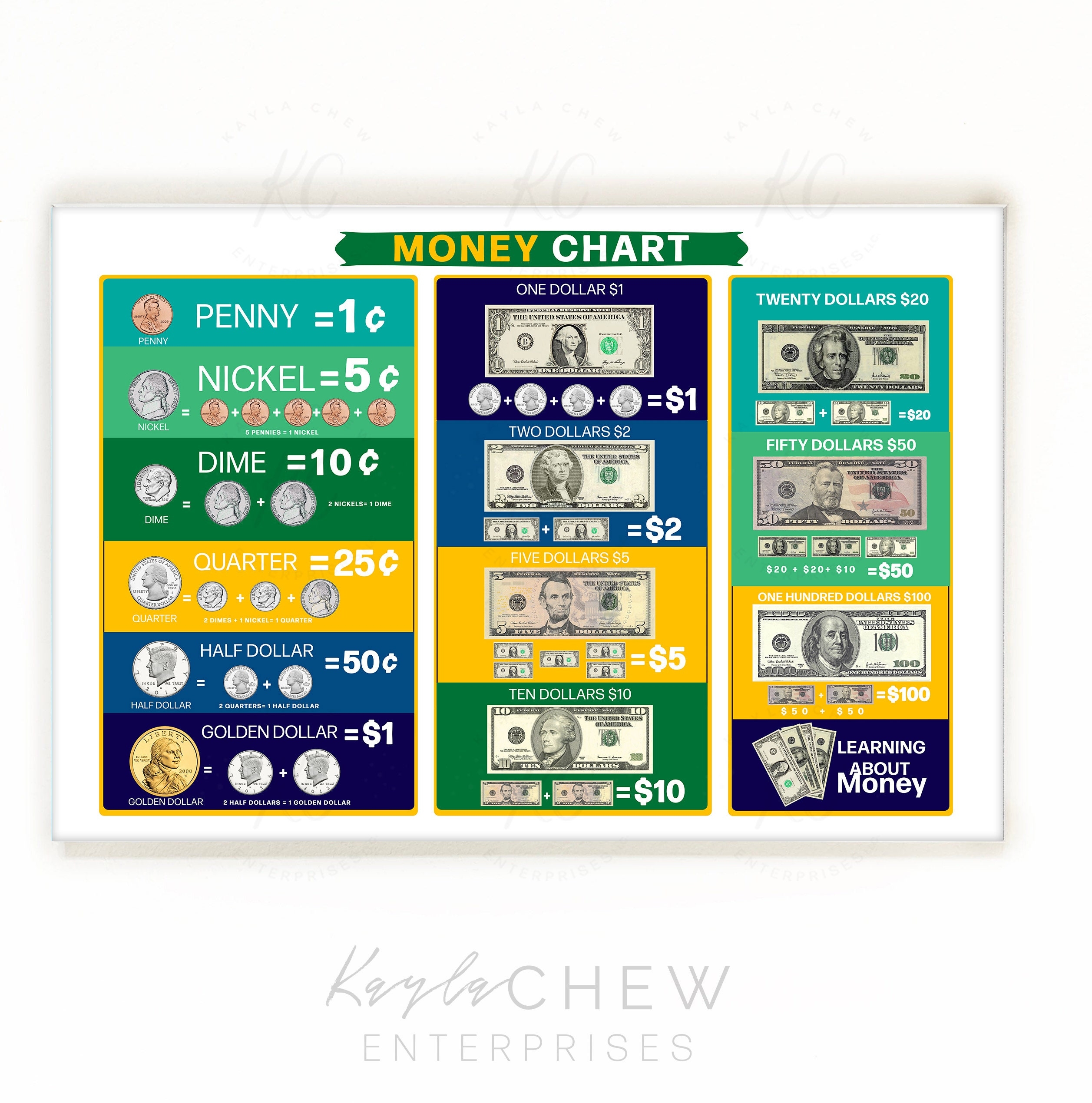 Printable Money Chart Poster Money U0026 Currency Chart For Kids 