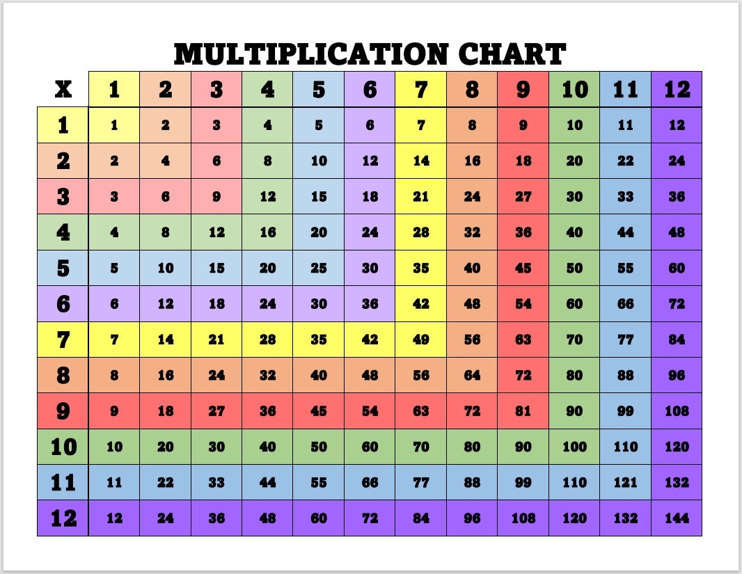 Printable Multiplication Chart 1 12 Homeschool Math PDF File Etsy Finland Printable Multiplication Chart 1 12 Homeschool Math PDF File Etsy Finland