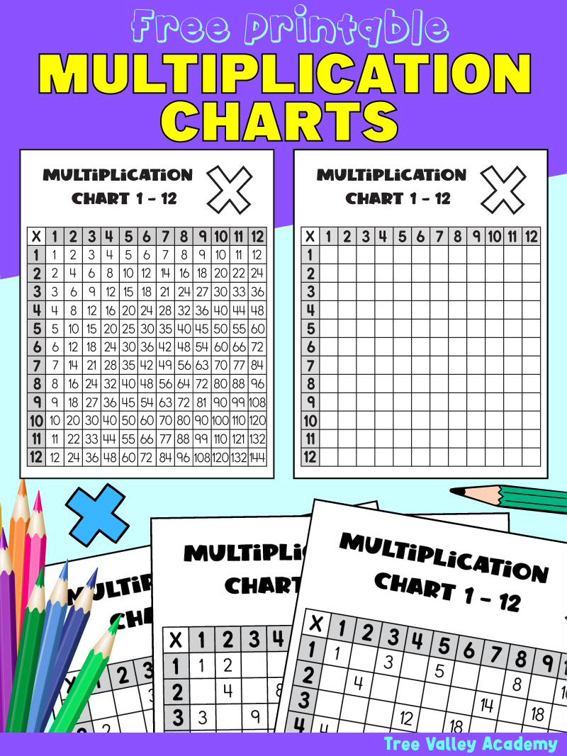 Multiplication Chart Partially Filled In Printable