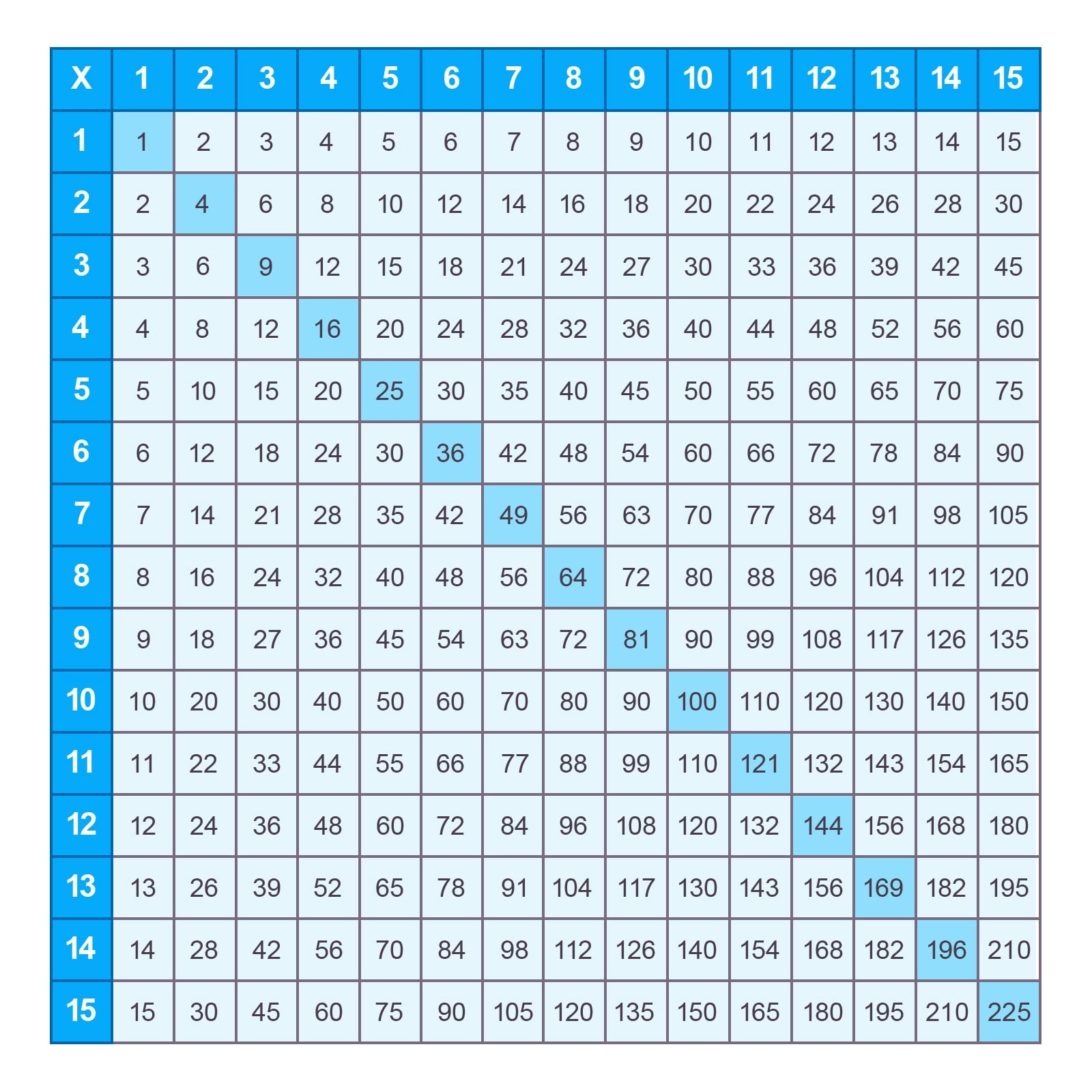Multiplication Chart Printable 1-15