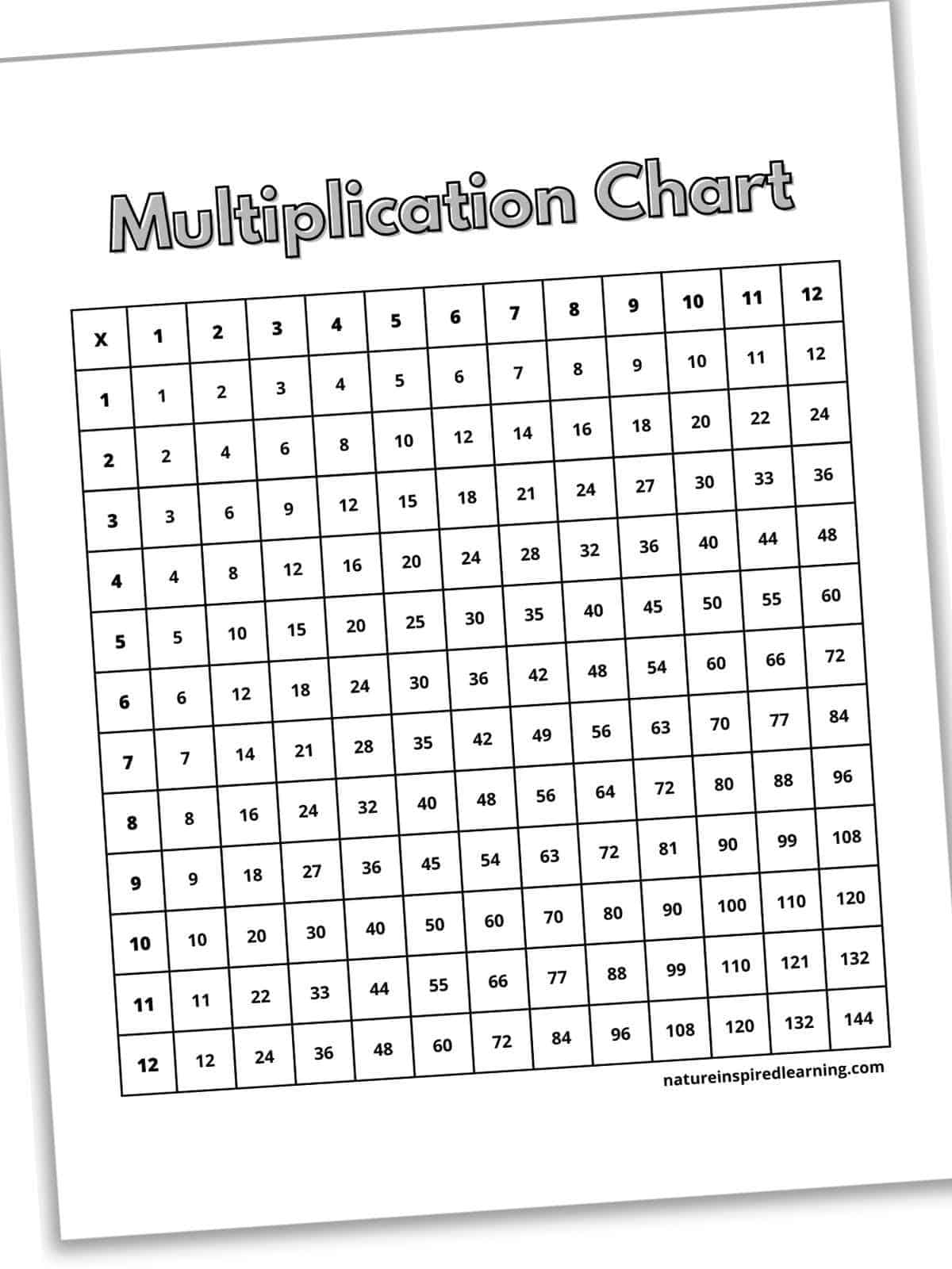 Printable Multiplication Charts