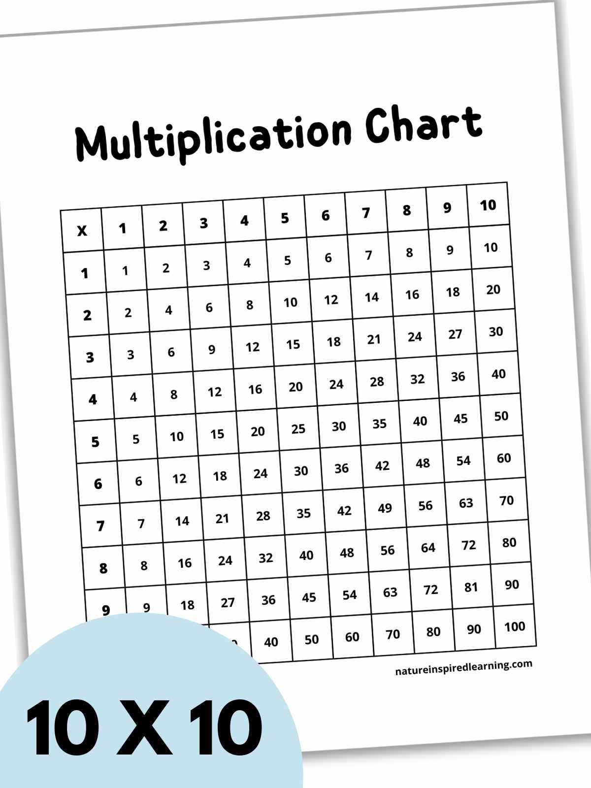 Printable Multiplication Charts