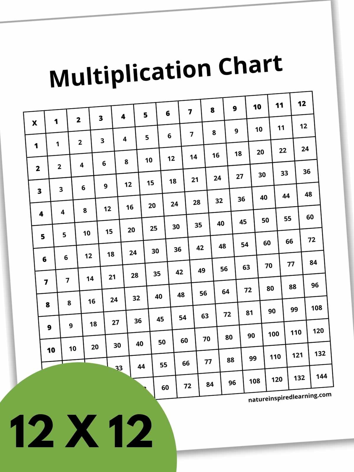 Printable Multiplication Charts