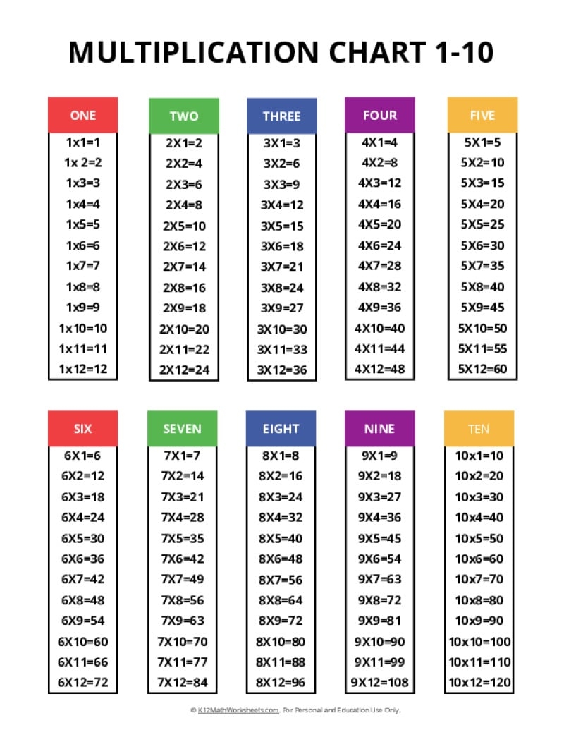 Times Tables Chart Free Printable