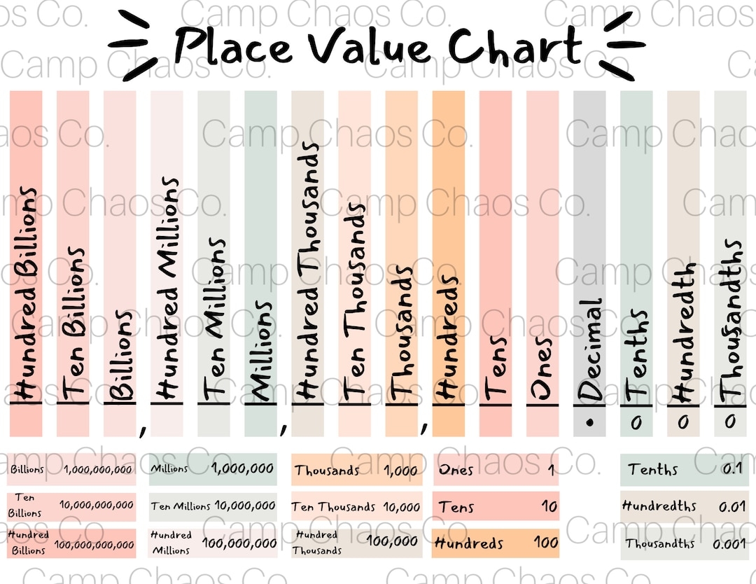 Printable Place Value Charts To Thousands