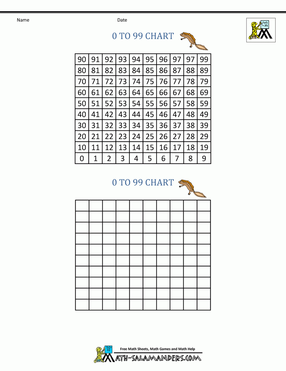 Printable Number Chart 0 99