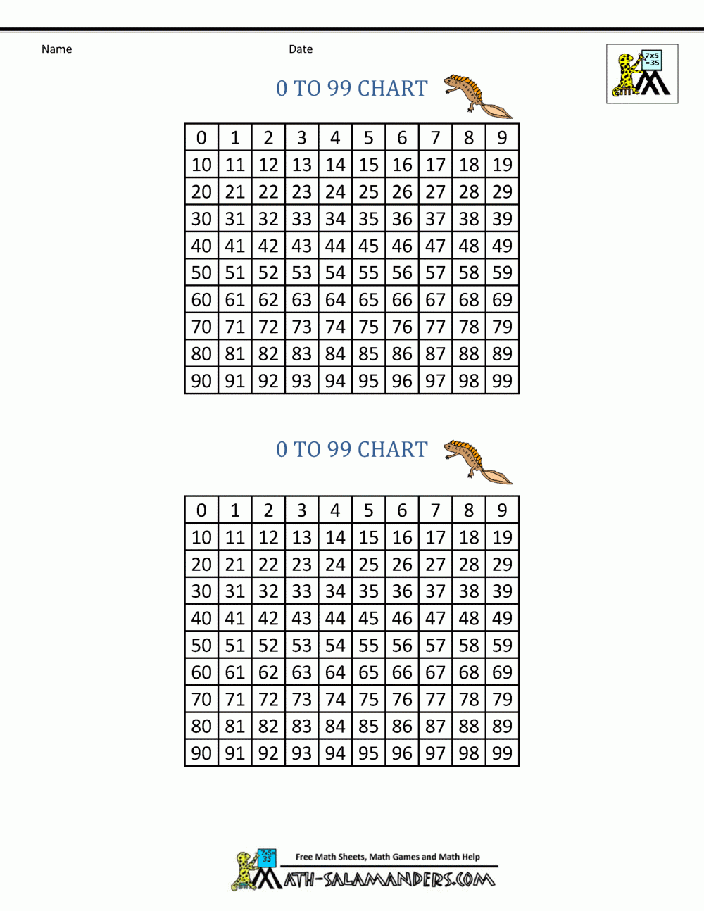 Printable Number Chart 0 99