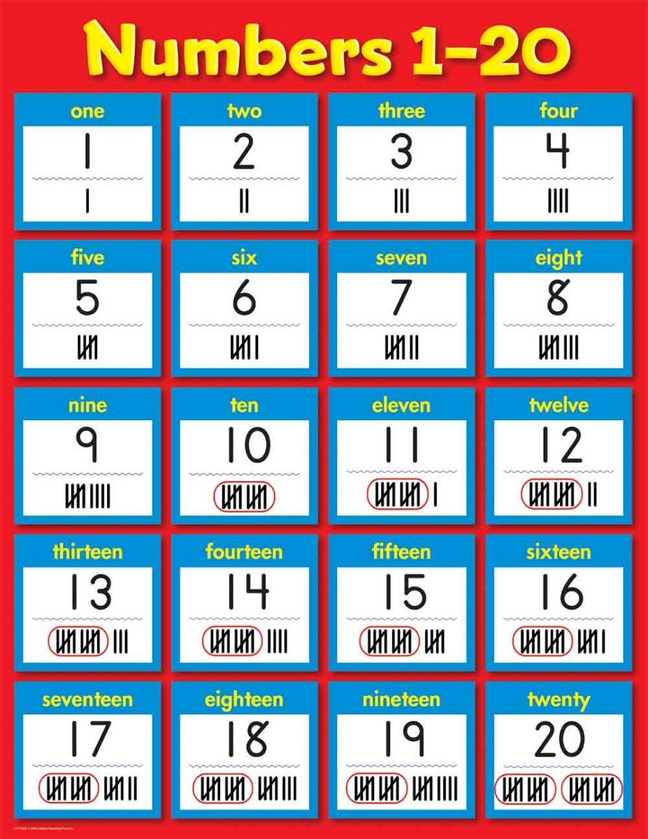 1-20 Number Chart Printable
