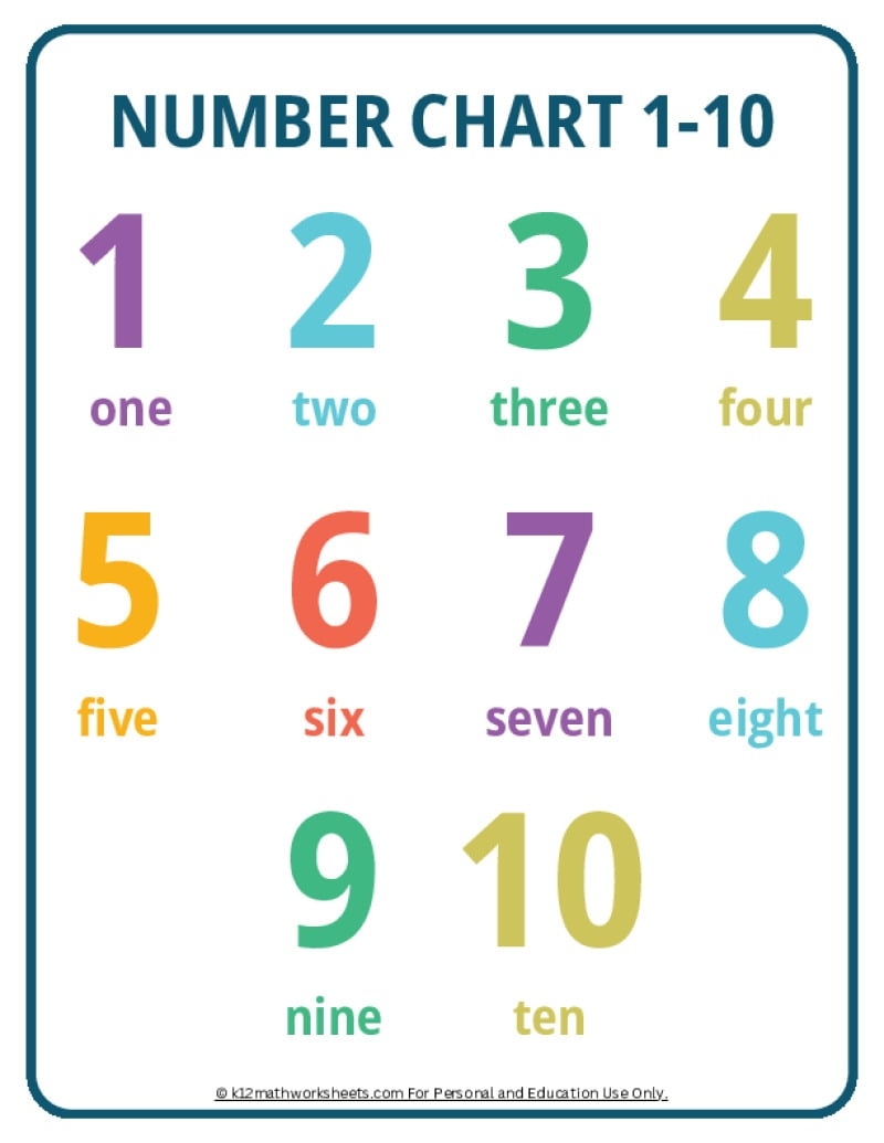 Printable Counting Chart 1-10