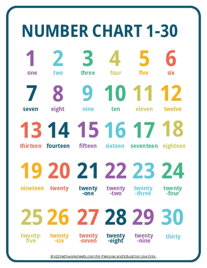Number Chart 1-30 Printable