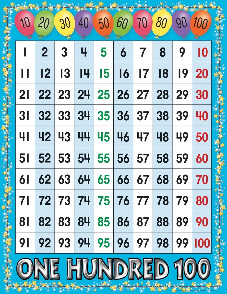 Printable Numbers To 100 Preschool Learning UNTERING Children Wall Chart Numbers 1 100
