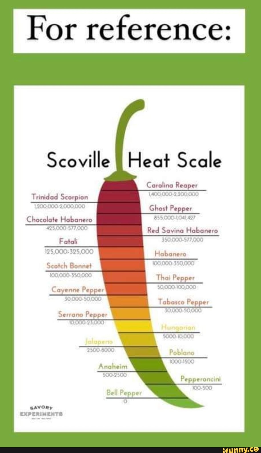 Printable Pepper Scoville Level Printable Scoville Scale Pepper X Heat Scale Hot Chili Pepper