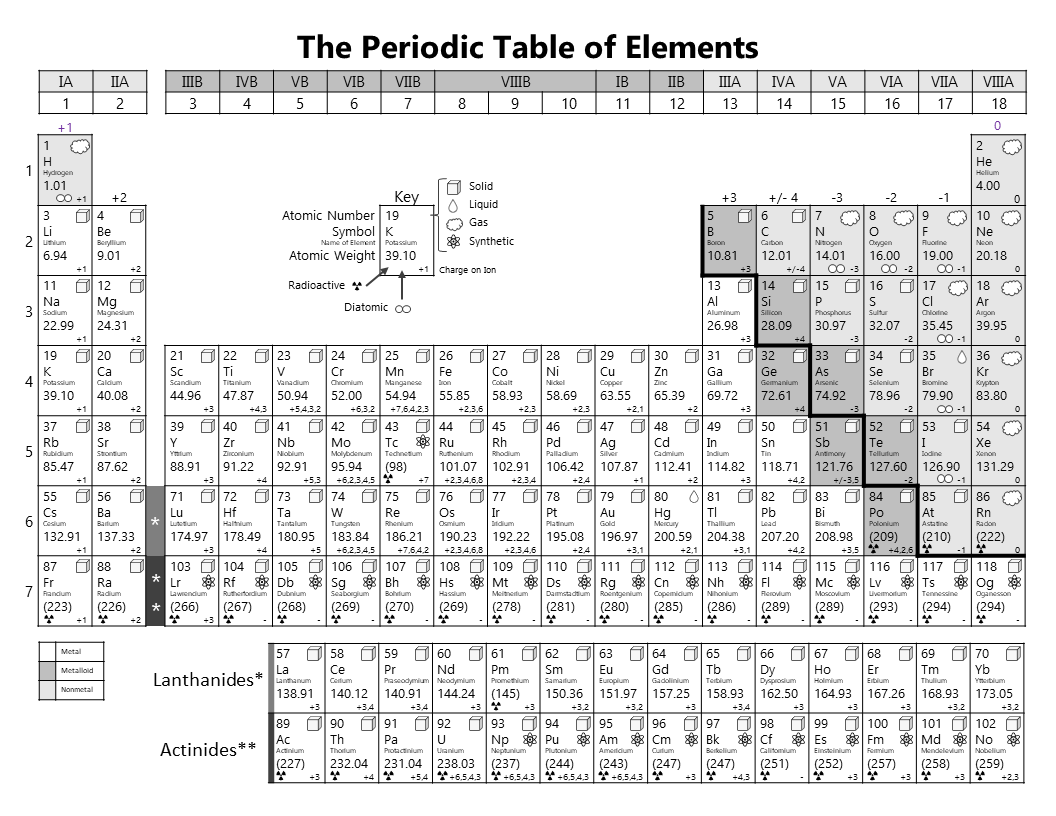 Printable Periodic Table