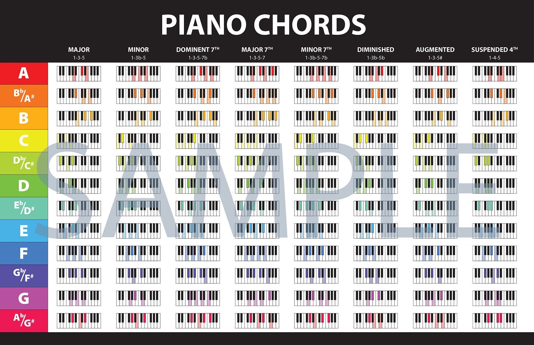 Printable Piano Chord Chart Poster Beginner Piano Chords Etsy