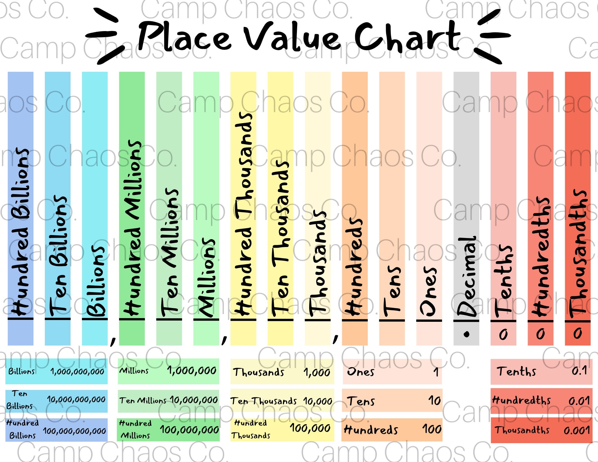 Place Value Decimal Chart Printable
