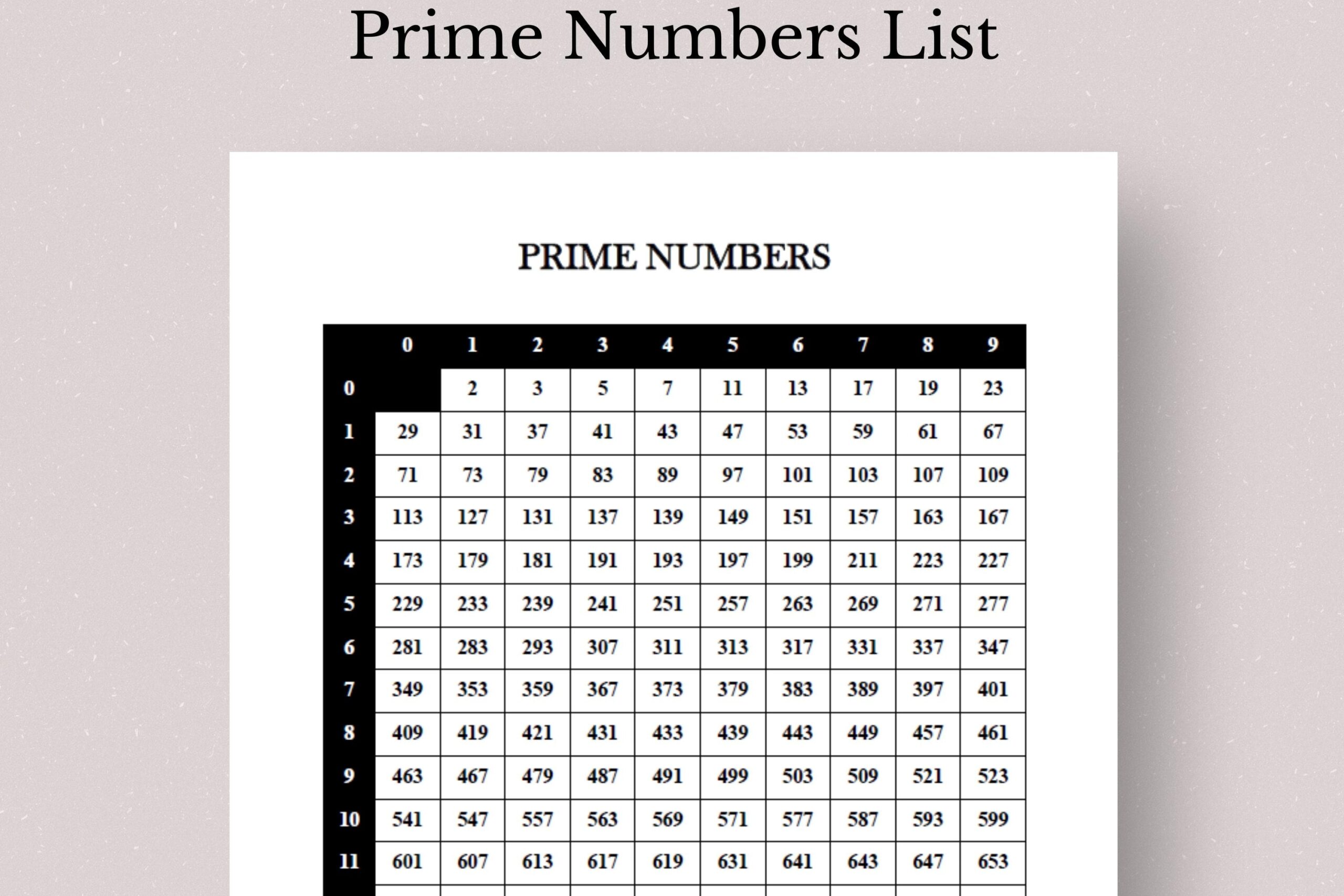 Prime Numbers Printable Chart