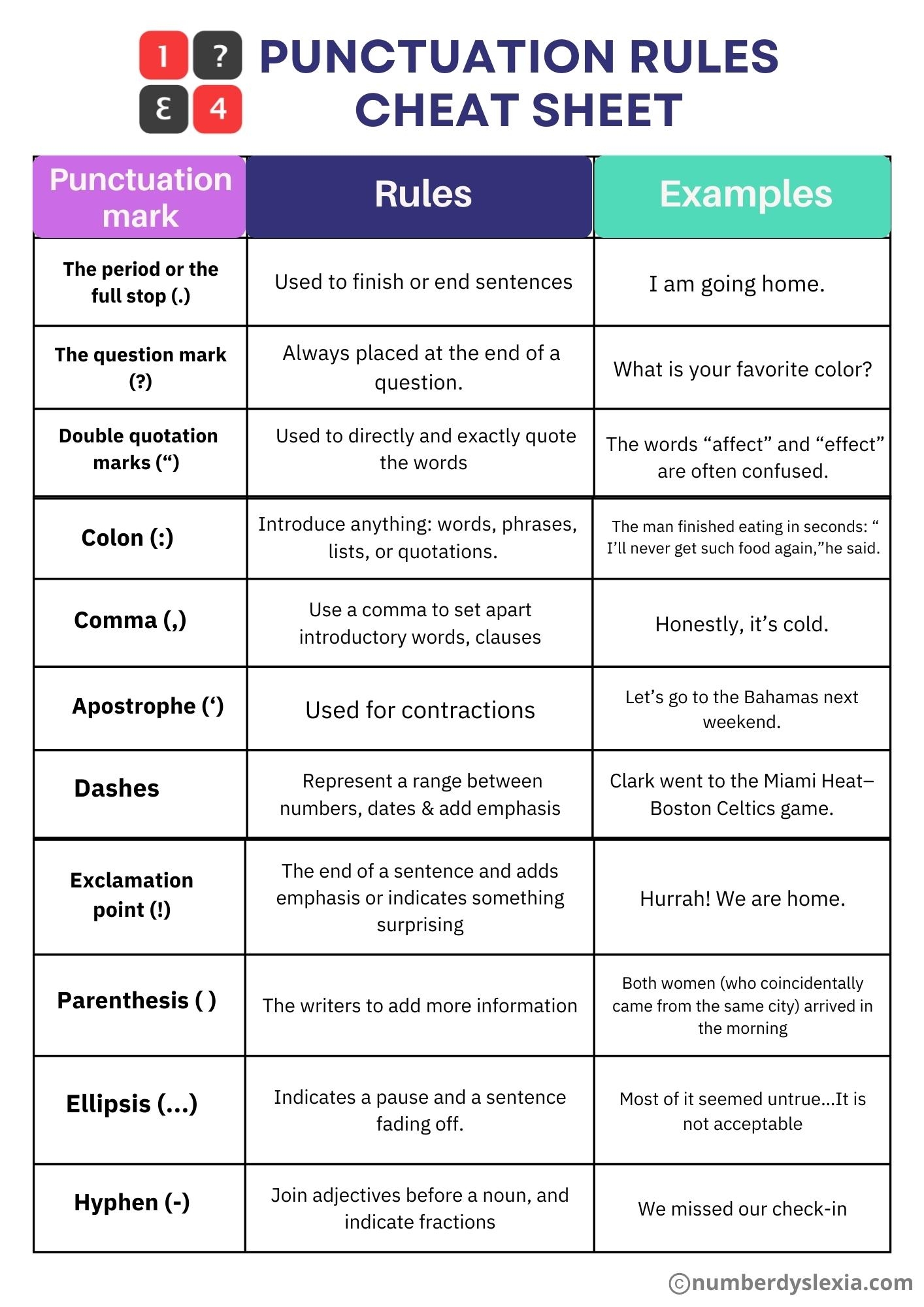 Punctuation Rules Chart Printable