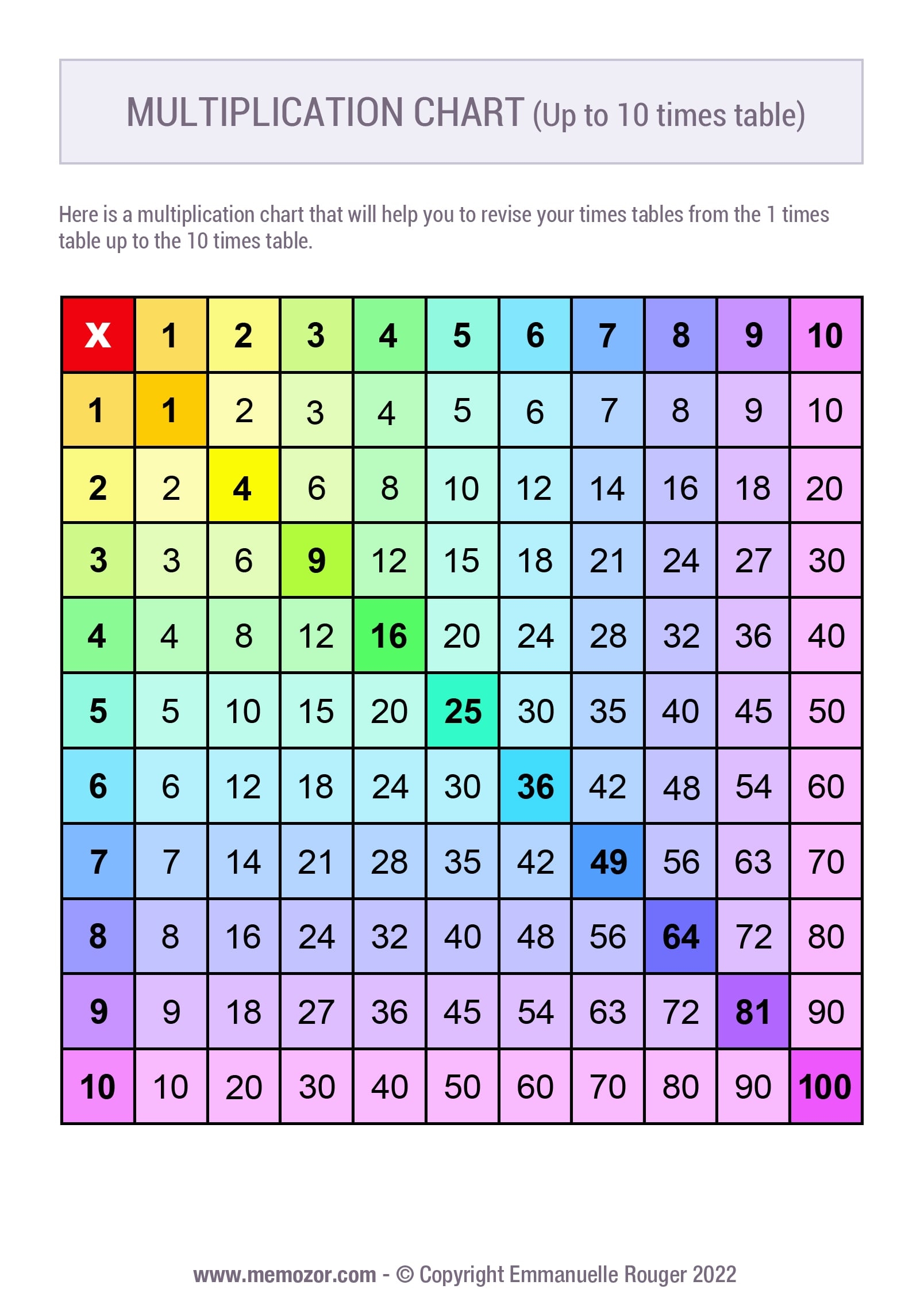 Printable Multiplication Chart 1-10