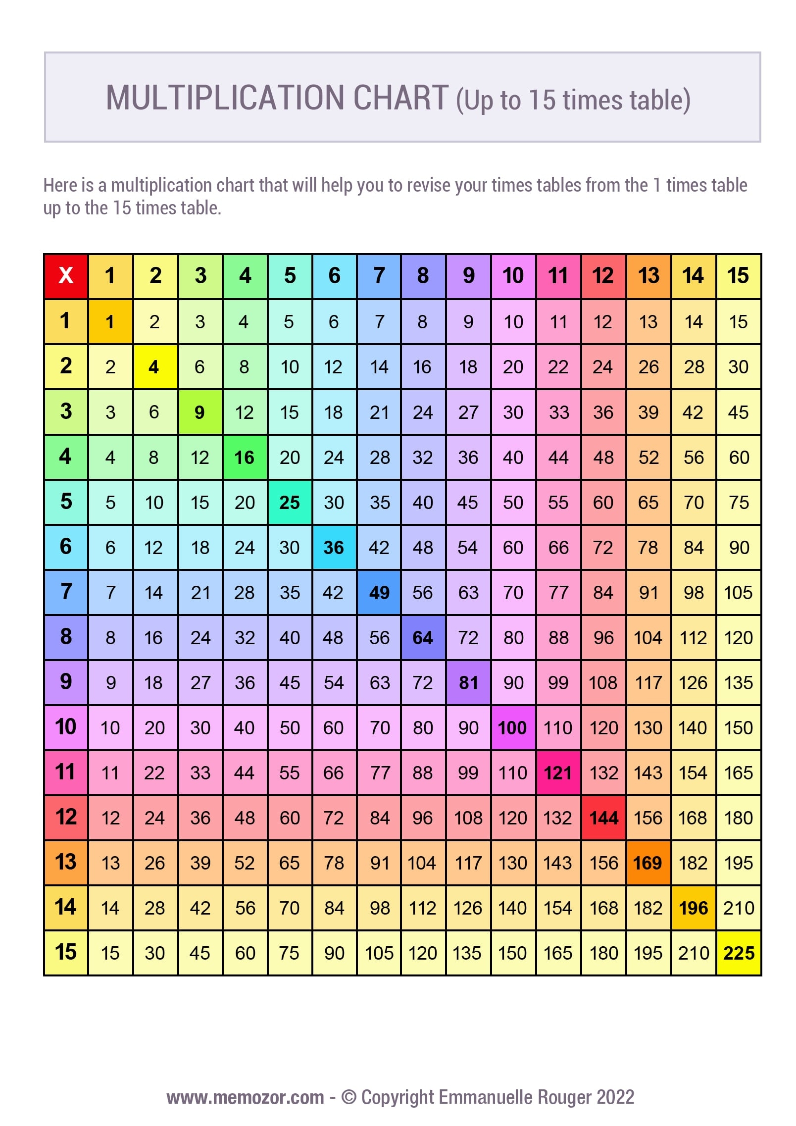 Multiplication Chart 1-15 Printable
