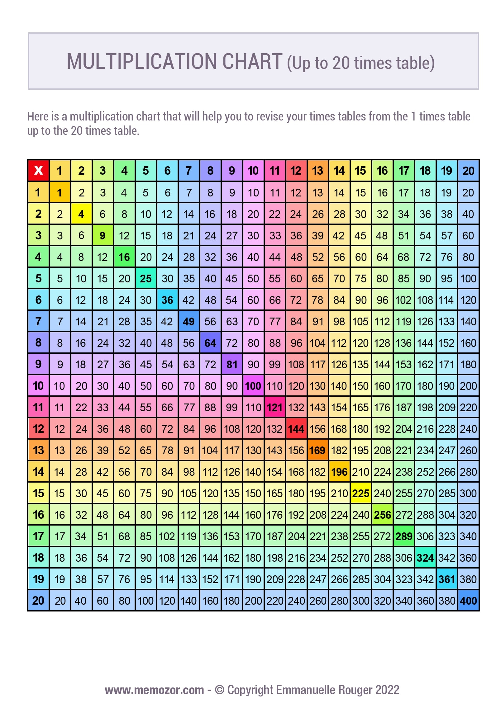 Multiplication Chart Printable 1-20