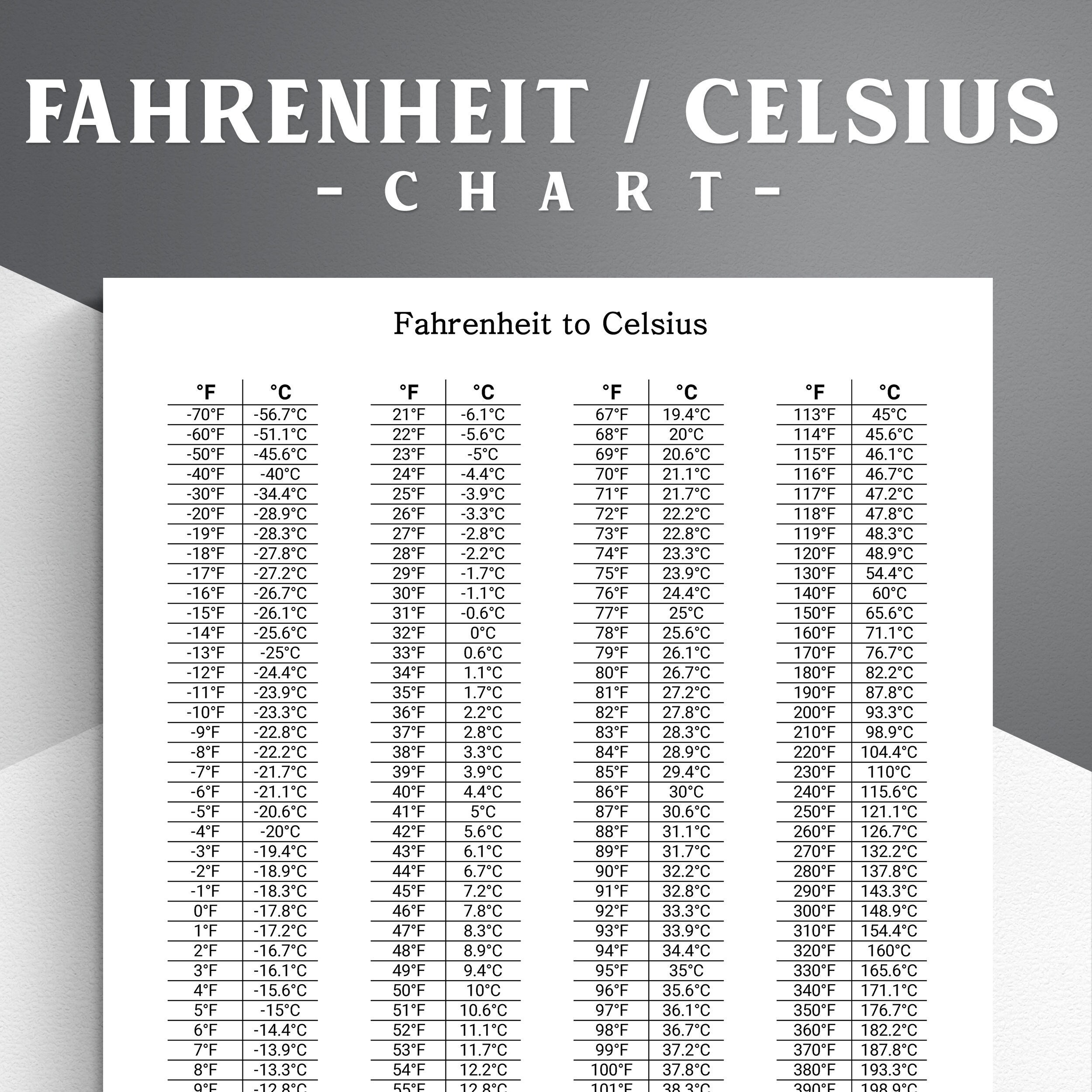 Printable Temperature Conversion Chart Fahrenheit To Celsius And Celsius To Fahrenheit PDF US Letter Size Etsy UK