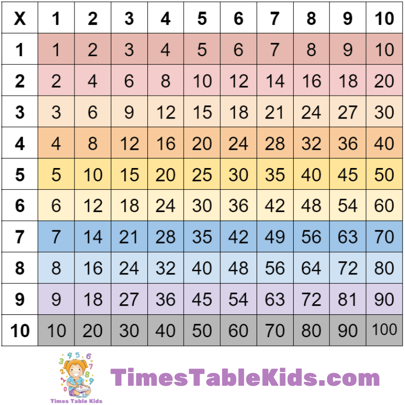 Printable Tables Chart Printable Tables Chart
