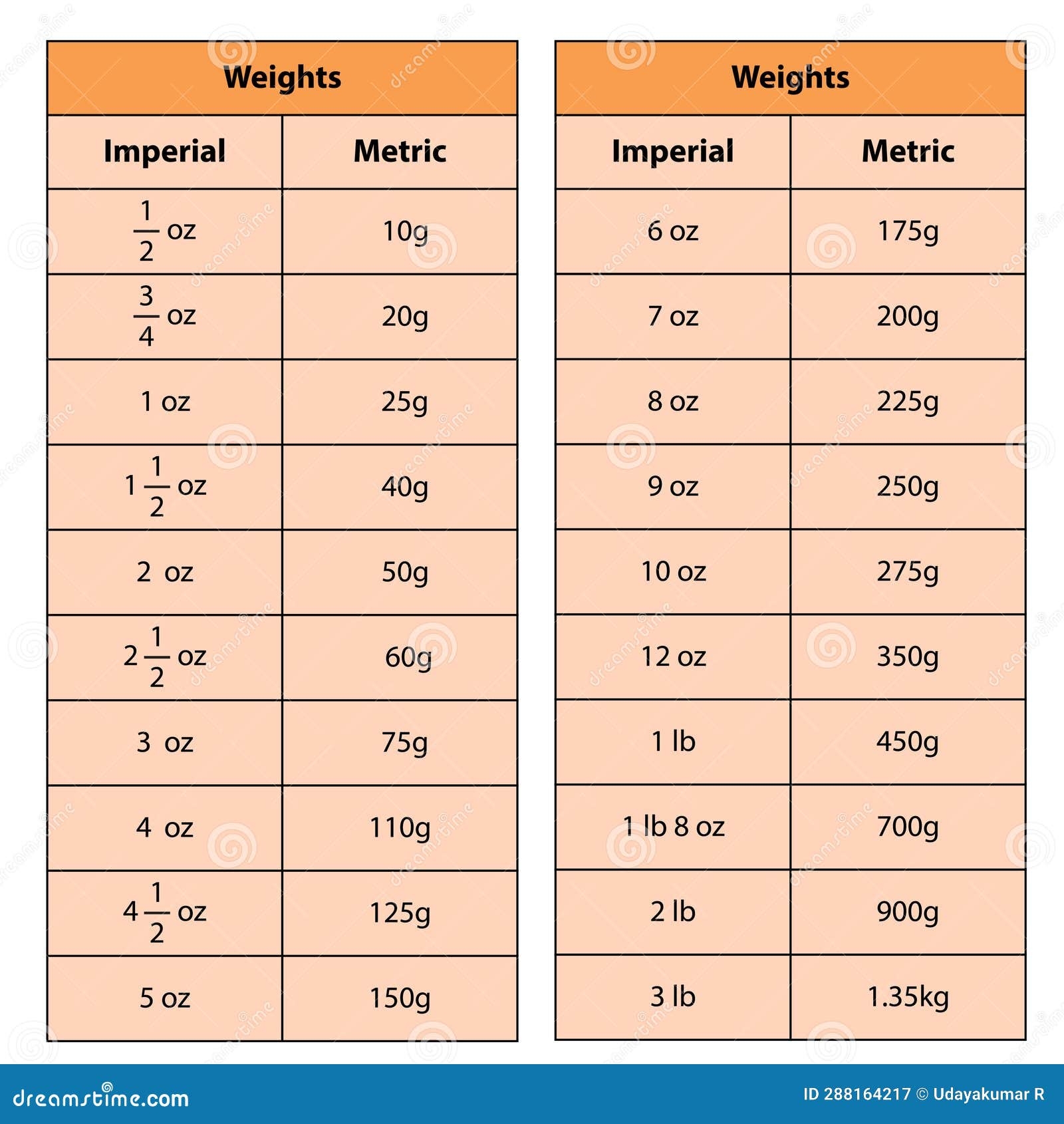 Printable To Kg Conversion Chart 1 2 Pound In Kilograms Ounces Weight Conversion Chart 454 Pounds Printable To Kg Conversion Chart 1 2 Pound In Kilograms Ounces Weight Conversion Chart 454 Pounds