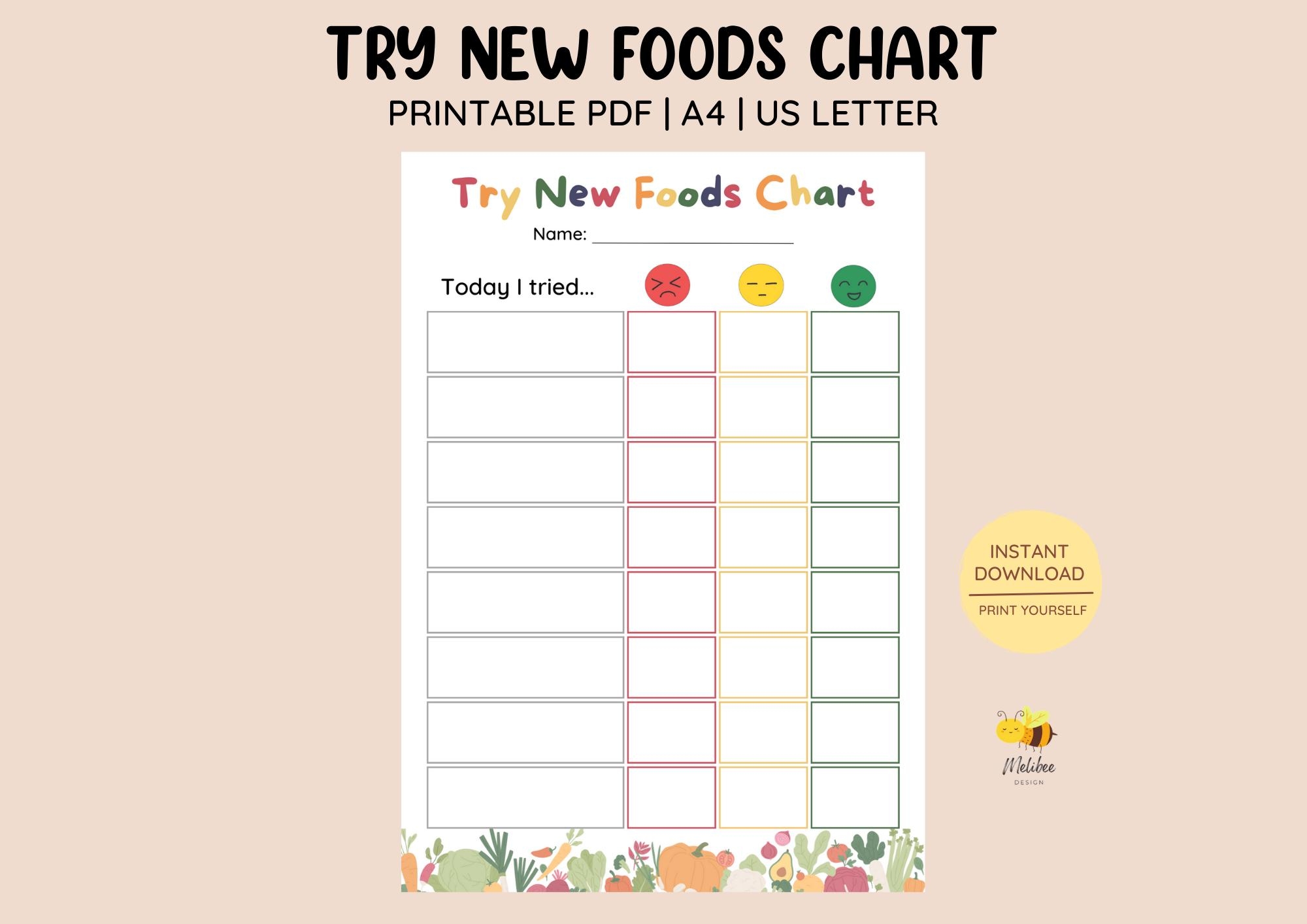 Printable Food Charts For School