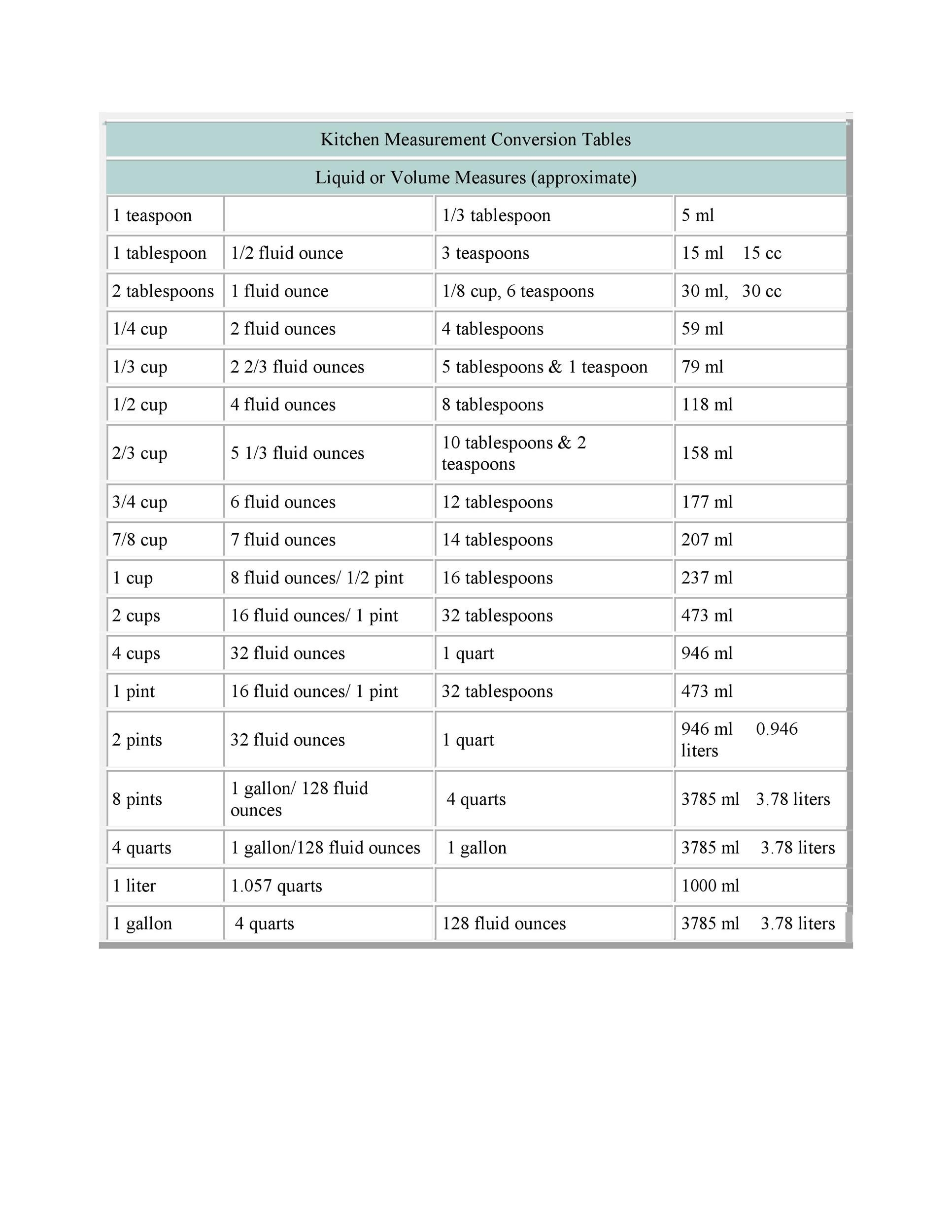 Volume Conversion Chart Printable Volume Conversion Chart Printable