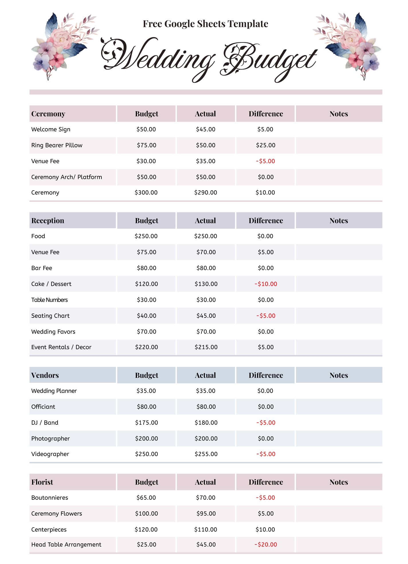 Printable Wedding Budget Chart