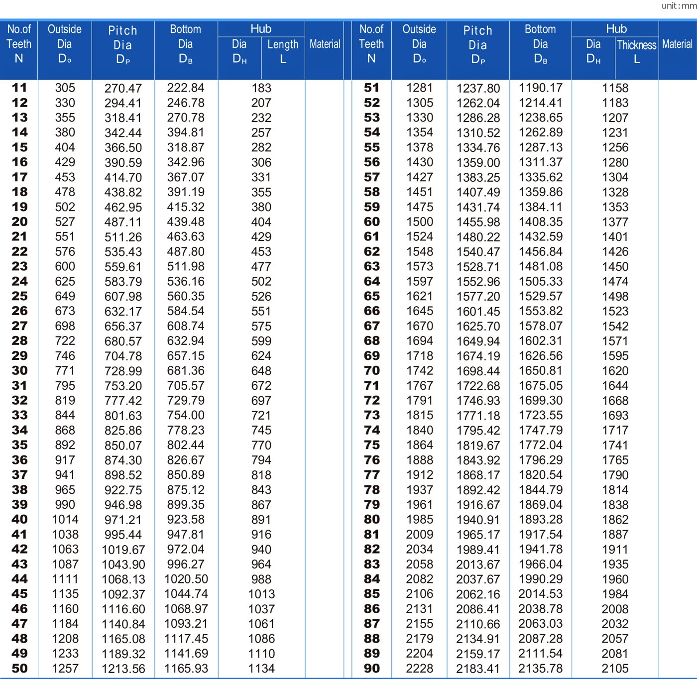 Printable Weight Conversion Chart 61 Kgs In Stone Weight Chart 81 Kgs In Stone Kilograms Conversion