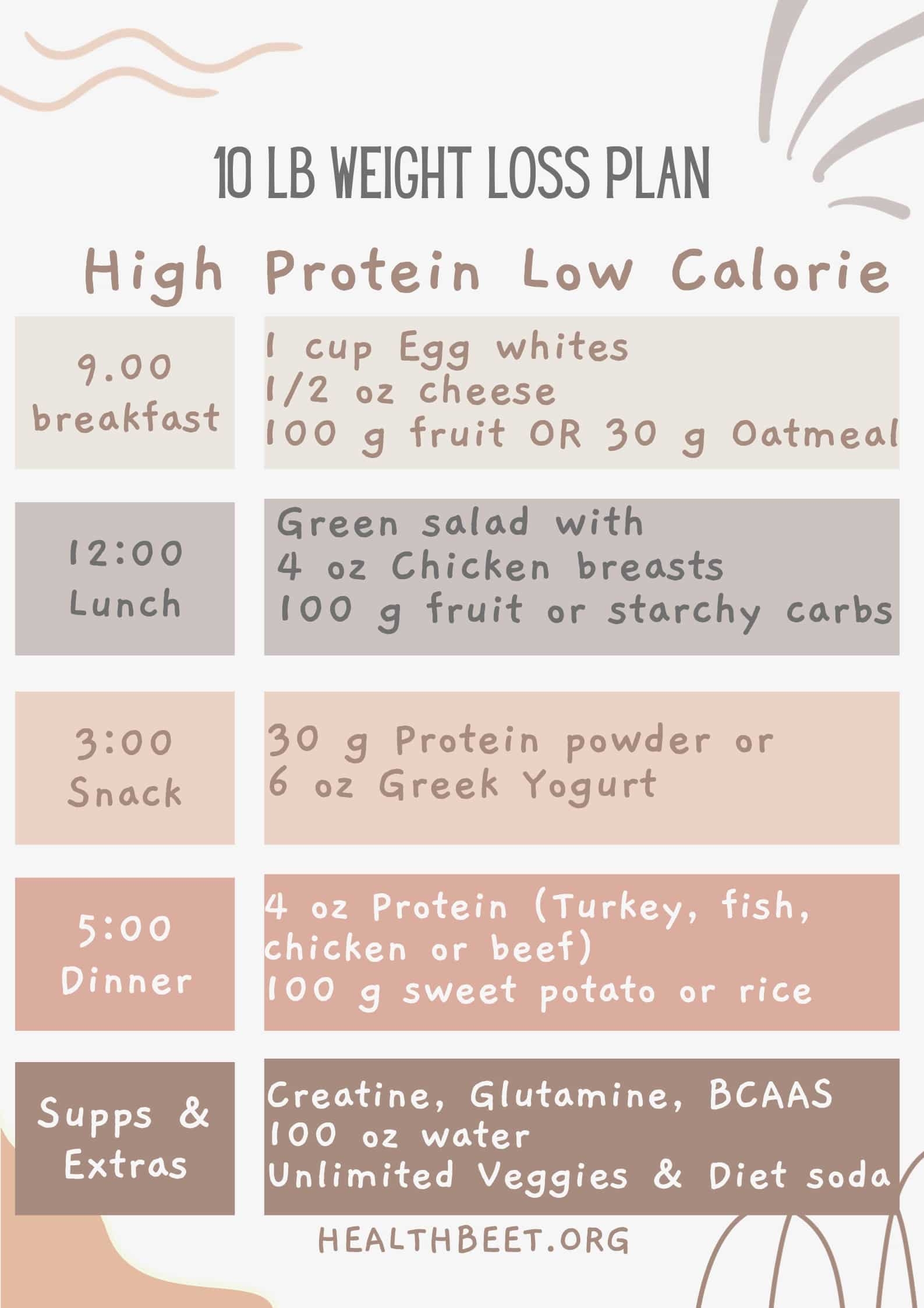 Printables For Weight Loss Posts Health Beet