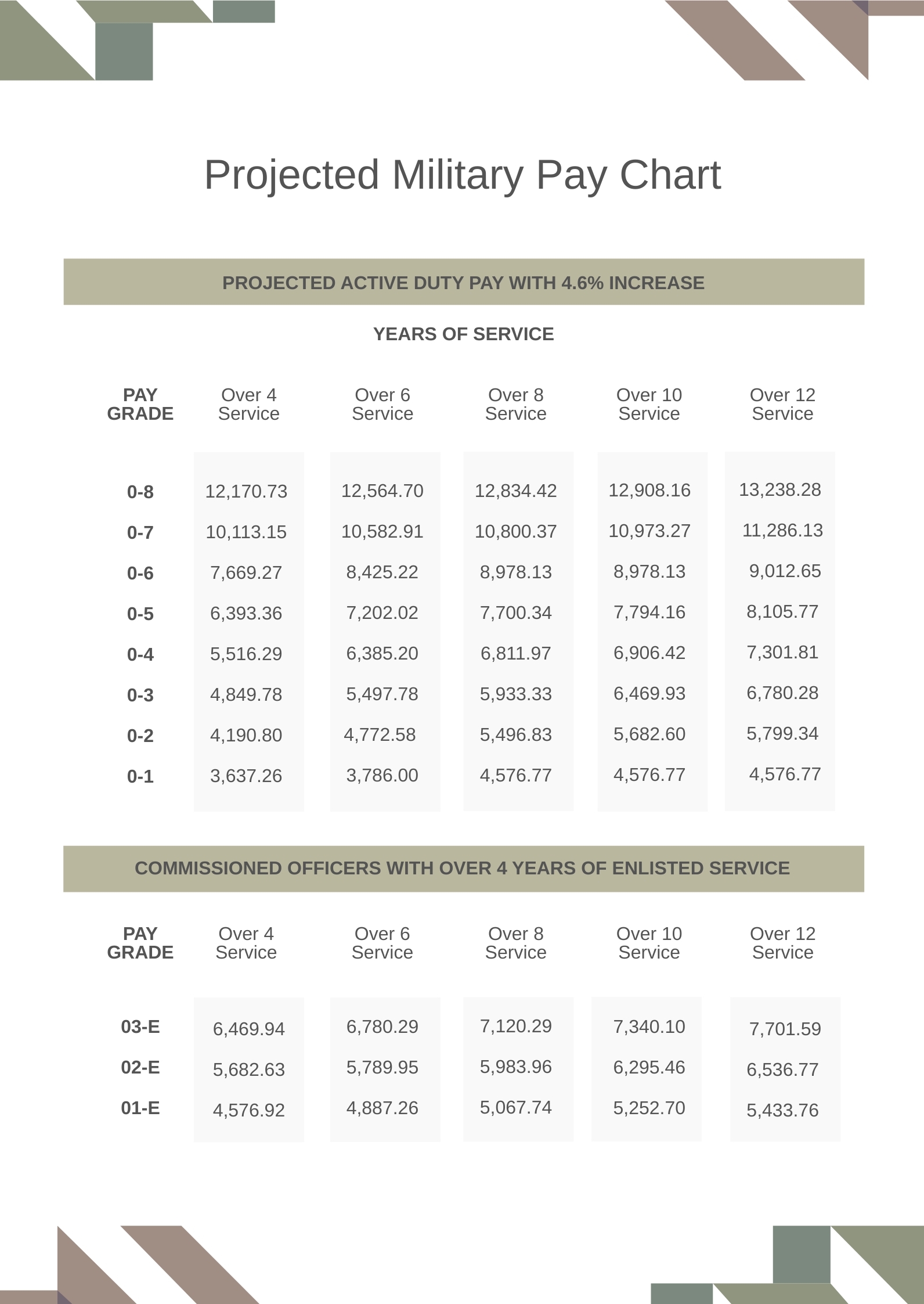 Printable Military Base Pay Chart